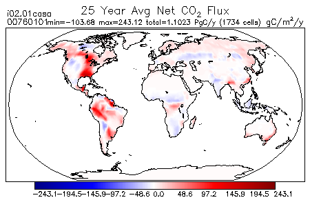 25 Year Average Net CO2 Flux for 00760101