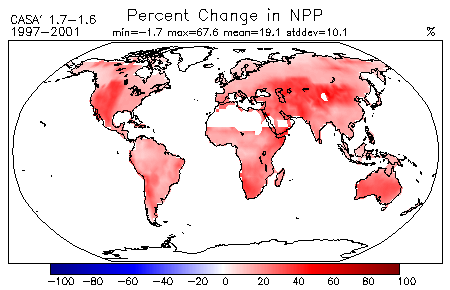 Percent Change in Net Primary Production for CASA′ Experiment 1.7 - Experiment 1.6