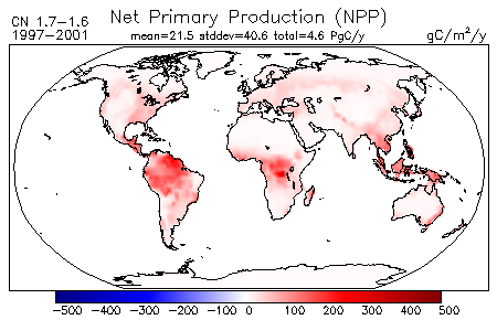 Net Primary Production for CN Experiment 1.7 - Experiment 1.6