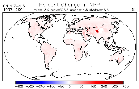 Percent Change in Net Primary Production for CN Experiment 1.7 - Experiment 1.6