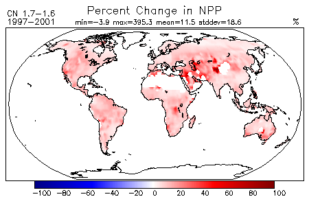 Percent Change in Net Primary Production for CN Experiment 1.7 - Experiment 1.6