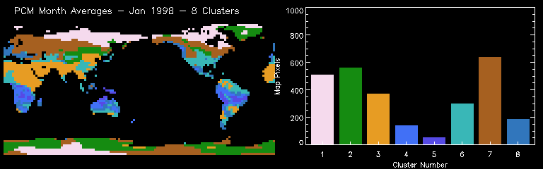 PCM Month Averages - Jan 1998 - 8 Clusters, Random Colors