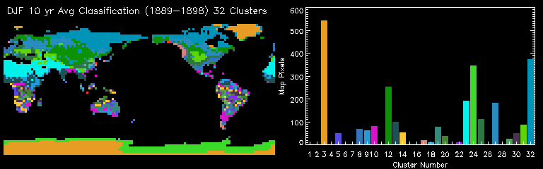 DJF 10 yr Avg Classification (1889-1898) 32 Clusters