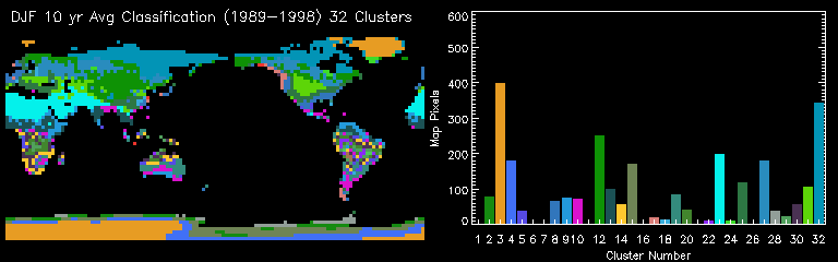 DJF 10 yr Avg Classification (1989-1998) 32 Clusters