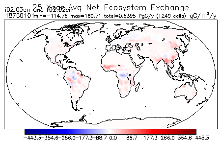 25 Year Average Net Ecosystem Exchange for 18760101