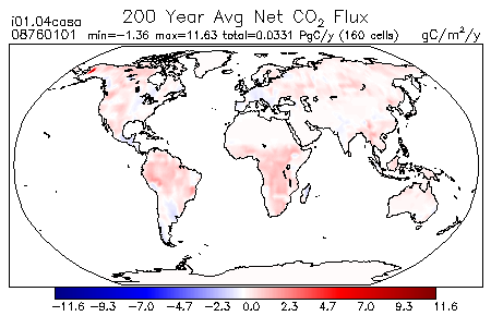 200 Year Average Net CO<small><sub>2</sub></small> Flux for 08760101