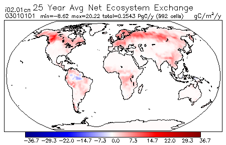 25 Year Average Net Ecosystem Exchange for 03010101