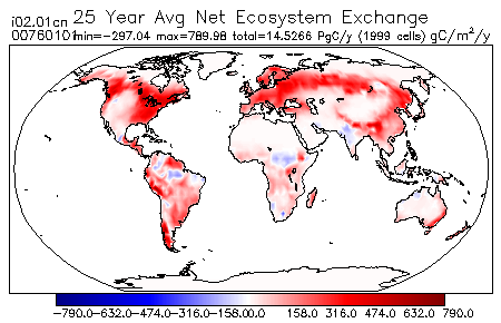 25 Year Average Net Ecosystem Exchange for 00760101