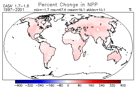 Percent Change in Net Primary Production for CASA′ Experiment 1.7 - Experiment 1.6