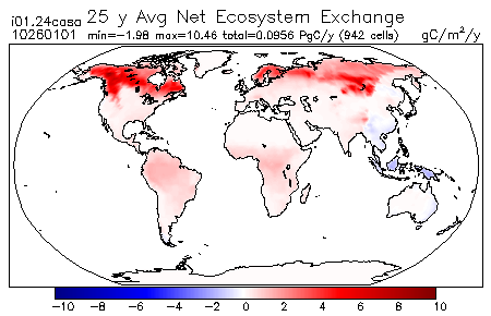 25 Year Average Net Ecosystem Exchange for 10260101