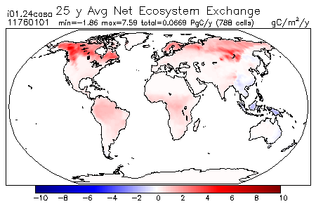 25 Year Average Net Ecosystem Exchange for 11760101