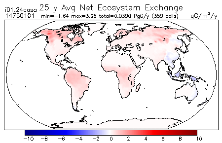 25 Year Average Net Ecosystem Exchange for 14760101