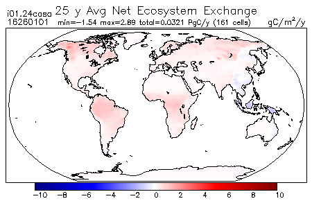 25 Year Average Net Ecosystem Exchange for 16260101