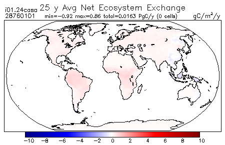 25 Year Average Net Ecosystem Exchange for 28760101