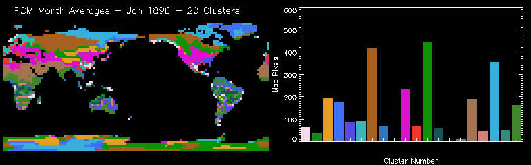 PCM Month Averages - Jan 1898 - 20 Clusters