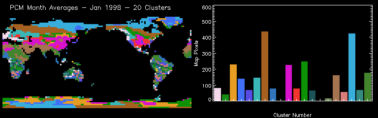 PCM Month Averages - Jul 1998 - 20 Clusters