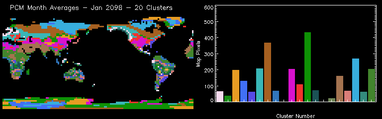 PCM Month Averages - Jan 2098 - 20 Clusters