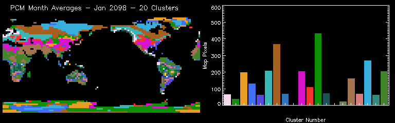 PCM Month Averages - Jul 2098 - 20 Clusters