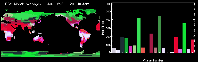 PCM Month Averages - Jan 1898 - 20 Clusters