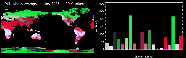 PCM Month Averages - Jan 1998 - 20 Clusters
