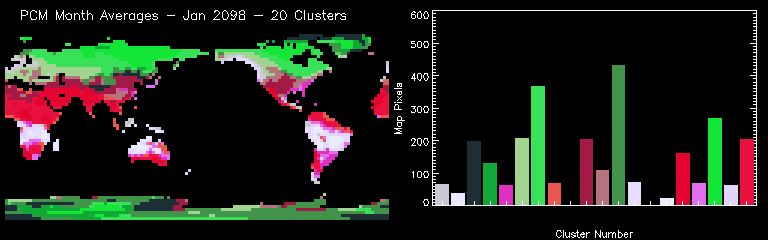 PCM Month Averages - Jan 2098 - 20 Clusters