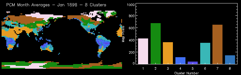 PCM Month Averages - Jul 1898 - 8 Clusters