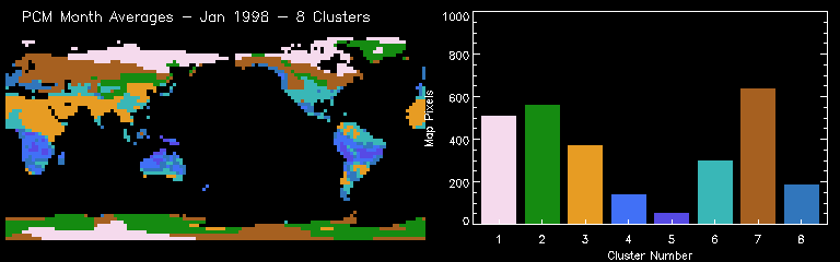 PCM Month Averages - Jul 1998 - 8 Clusters