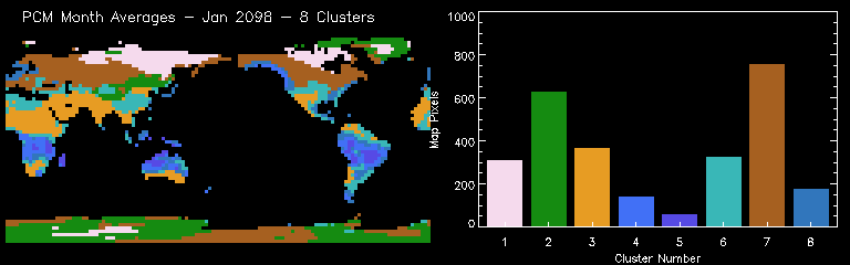PCM Month Averages - Jan 2098 - 8 Clusters