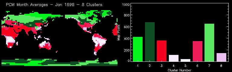 PCM Month Averages - Jan 1898 - 8 Clusters