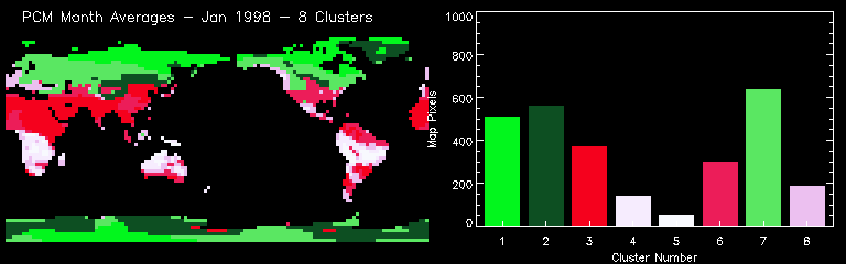 PCM Month Averages - Jan 1998 - 8 Clusters, Similarity Colors