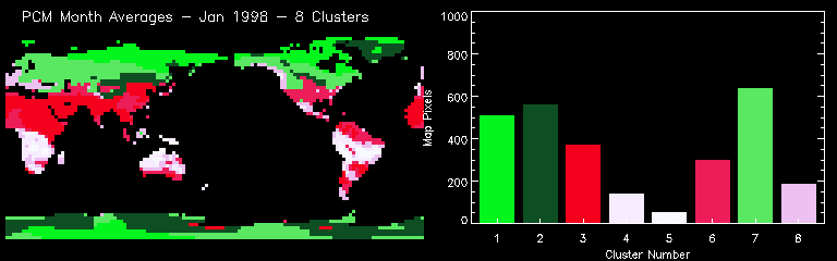 PCM Month Averages - Jan 1998 - 8 Clusters