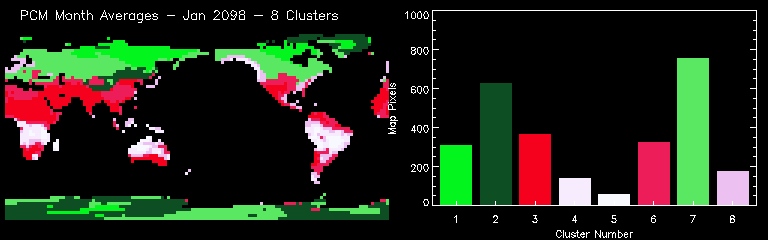 PCM Month Averages - Jul 2098 - 8 Clusters