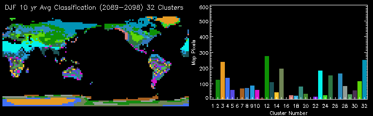 DJF 10 yr Avg Classification (2089-2098) 32 Clusters