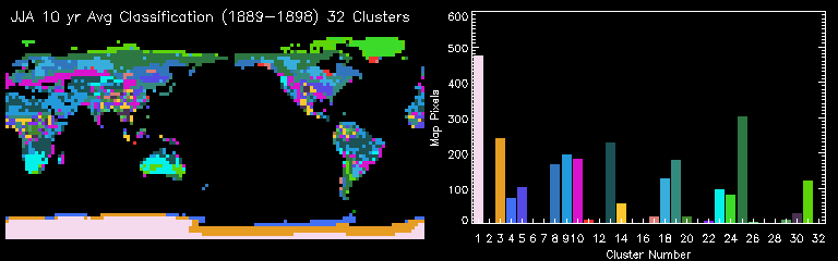 JJA 10 yr Avg Classification (1889-1898) 32 Clusters