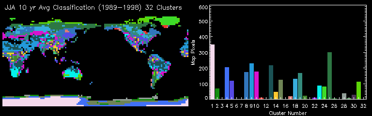JJA 10 yr Avg Classification (1989-1998) 32 Clusters