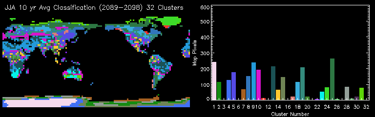 JJA 10 yr Avg Classification (2089-2098) 32 Clusters