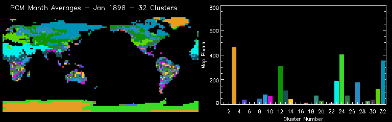 PCM Month Averages - Jan 1898 - 32 Clusters