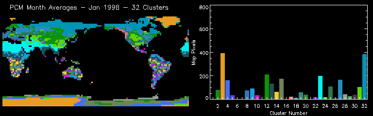PCM Month Averages - Jan 1998 - 32 Clusters, Random Colors