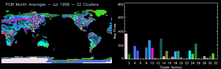 PCM Month Averages - Jul 1998 - 32 Clusters, Random Colors
