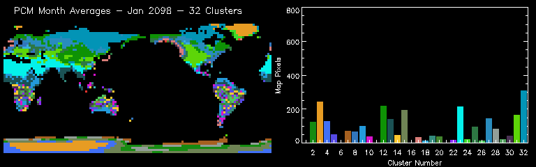 PCM Month Averages - Jan 2098 - 32 Clusters