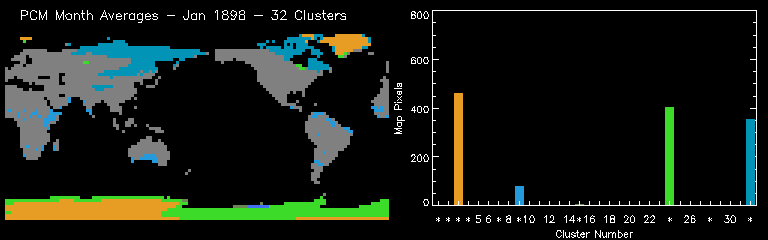 PCM Month Averages - Jul 1898 - 32 Clusters