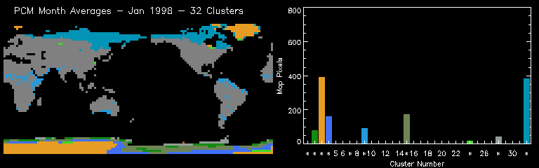 PCM Month Averages - Jan 1998 - 32 Clusters, Random Colors