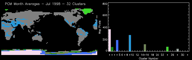 PCM Month Averages - Jul 1998 - 32 Clusters, Random Colors
