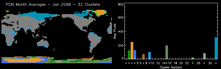 PCM Month Averages - Jan 2098 - 32 Clusters