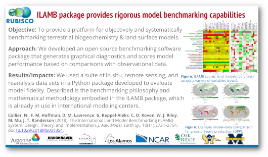 ILAMB package provides rigorous model benchmarking capabilities