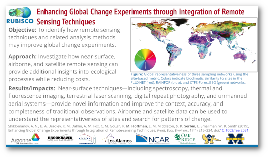 Enhancing global change experiments through integration of remote sensing techniques